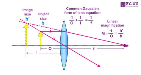 What is Lens Formula? - Calculating Magnification - Bút Chì Xanh