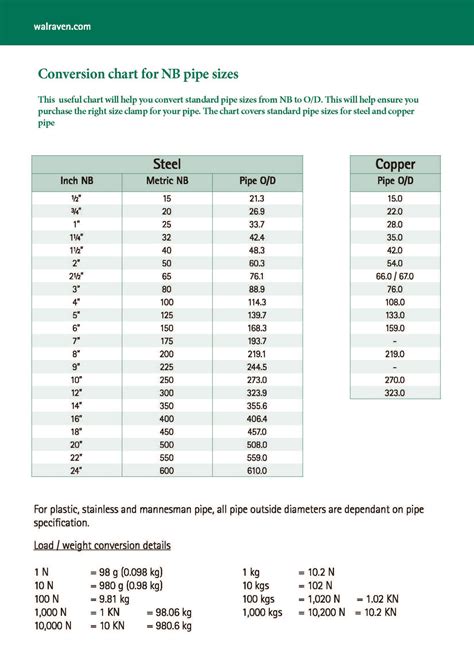 Download The Pipe Clamp Size Conversion Chart - Walraven UK