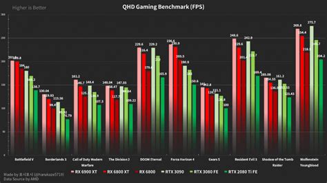 AMD Radeon RX Vs NVIDIA RTX : Premiers Benchs De La Part D'AMD • Pause ...