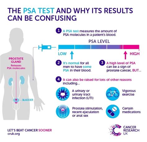 Results – Cluster Randomised Trial of PSA Testing for Prostate Cancer (CAP)