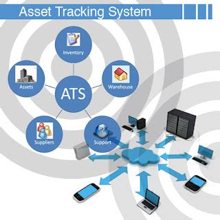 D3 - Digital Data Dimensions: Best Fixed RFID Tracking System Provide ...