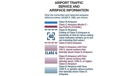 class g airspace on sectional chart - Alaine Montalvo