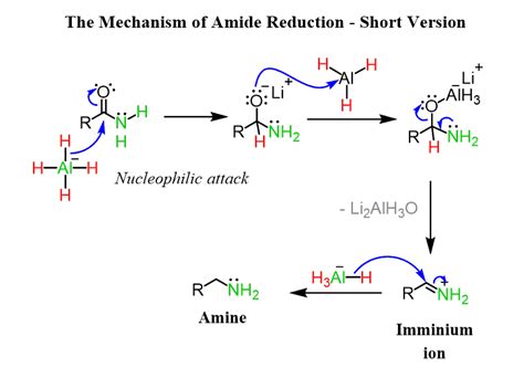 Amide Reduction Mechanism by LiAlH4 - Chemistry Steps