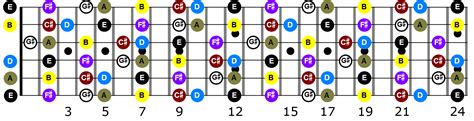 A Major Scale Guitar Notes – All A Major Notes on Fretboard | Graehme ...