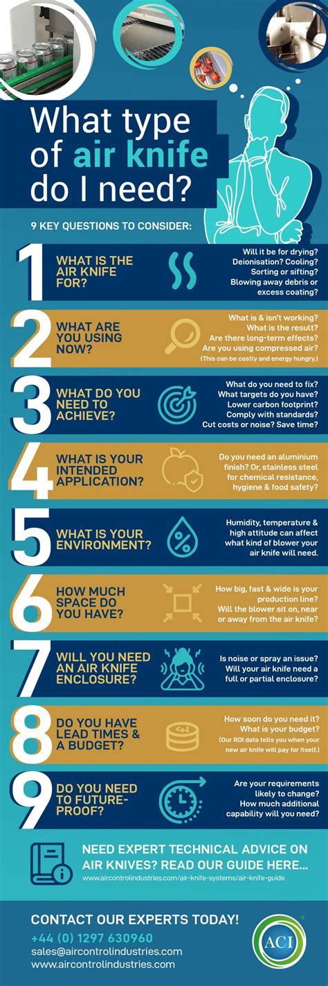 Air Knife System Specification | Key Considerations