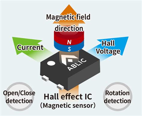 agencia Aclarar Alojamiento hall sensor working principle superávit ...