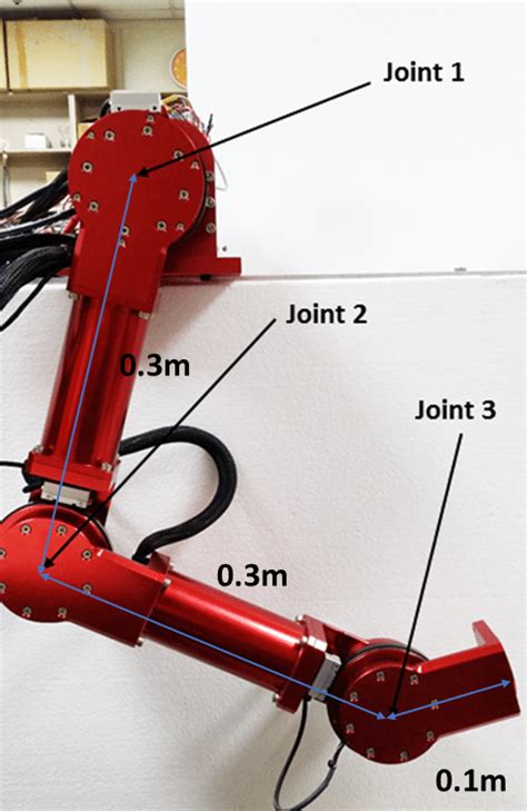 3-DoF robot manipulator | Download Scientific Diagram