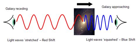 schoolphysics ::Welcome::