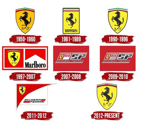 Ferrari (Scuderia) Logo, history, meaning, symbol, PNG