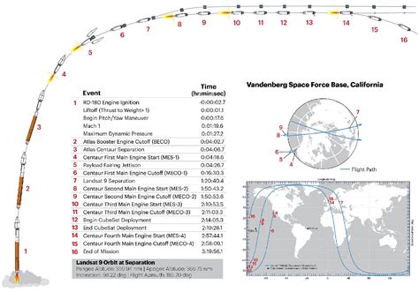 Landsat-9 - eoPortal