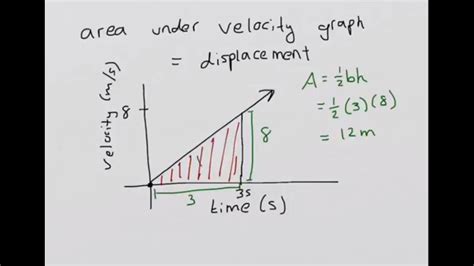 Physics - linear motion formulas - YouTube