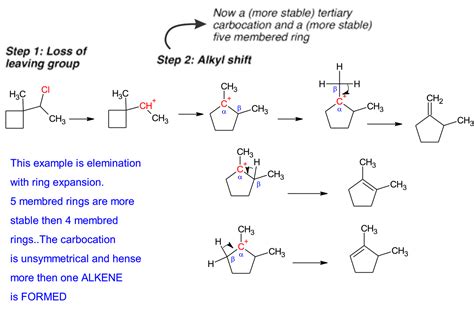 chemistry world: E1 REACTION -------------------- MECHANISM & EXAMPLES