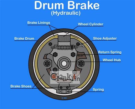 Explain The Working Principle Of Hydraulic Brake System - Design Talk