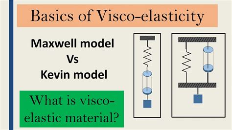 Basics of Visco - elasticity | How to model Viscoelastic material ...