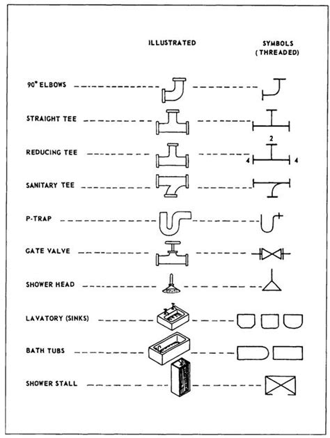 standard piping symbols - Engineering Feed