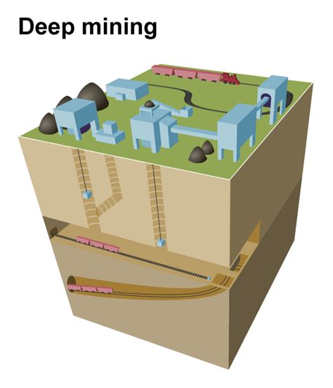 How Much Does A Coal Miner Make A Year : Bureau of labor statistics ...