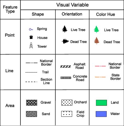 Standard Symbols Used In Maps