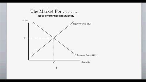 Supply and Demand (and Equilibrium Price & Quanitity) - Intro to ...