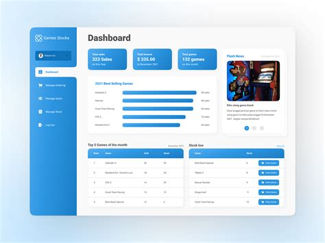 Sales Dashboard Design by Adiwangsa Mahendra on Dribbble