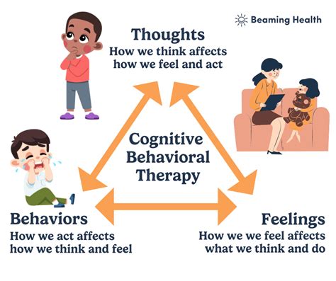 Cognitive Behavioral Therapy (CBT): Types, Techniques, Uses, 52% OFF