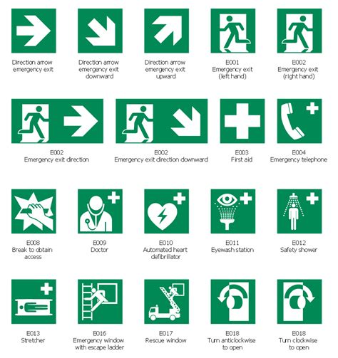 Design elements by @CSO_ConceptDraw "ISO 7010 safe condition signs" # ...