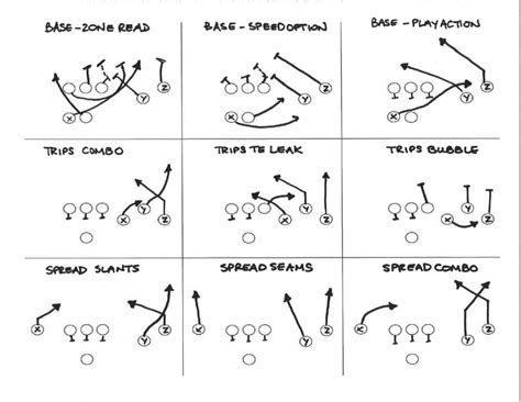 Football Formations Offense Diagrams