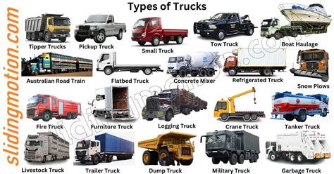 Complete Guide on 25 Main Types of Trucks: Names & Picture