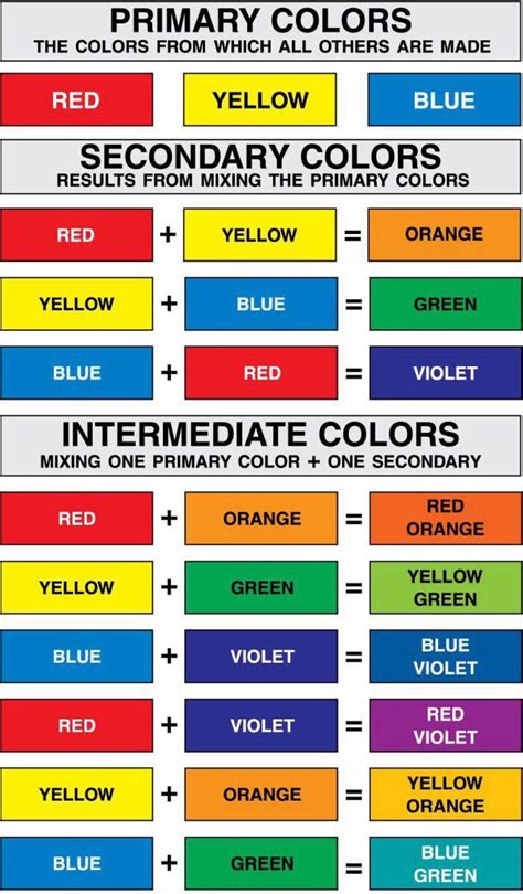 Color Chart: Primary, Secondary, Intermediate | Daily Infographic