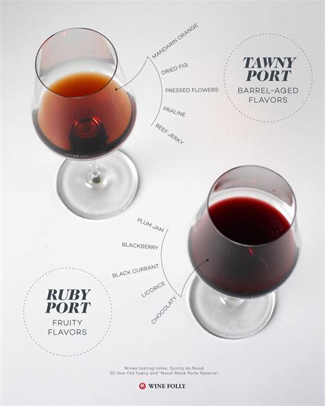 The Many Styles of Tawny Port Wine - Wine Of The Vines