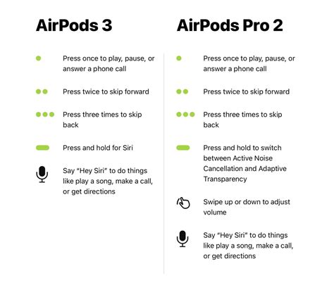 AirPods 3 vs AirPods Pro 2 - iClarified