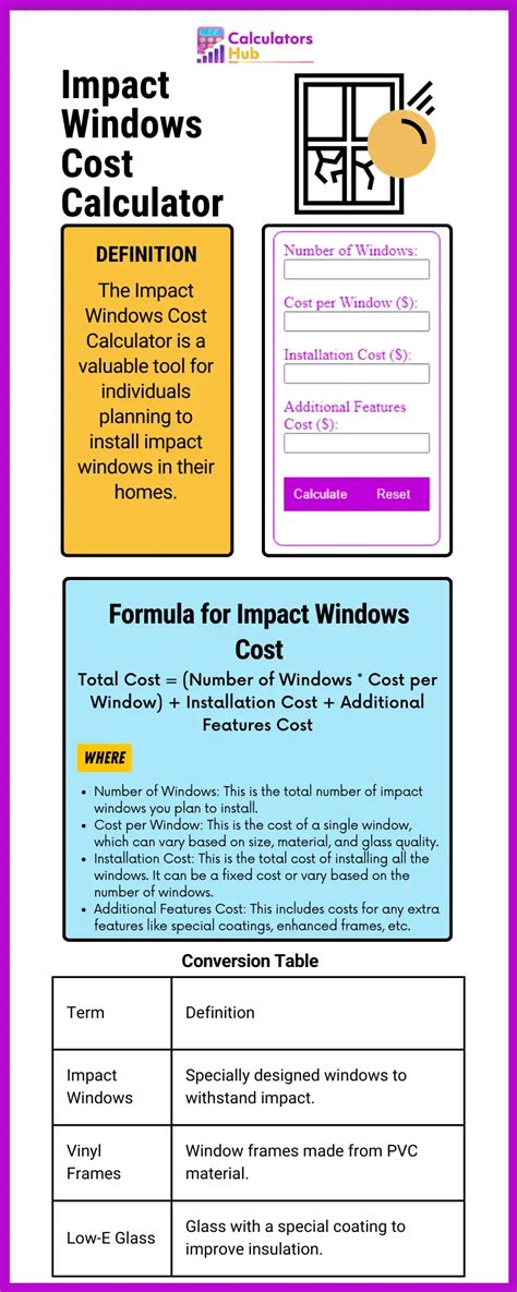 Impact Windows Cost Calculator Online