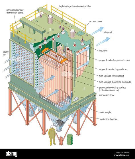 Electrostatic Precipitator Diagram