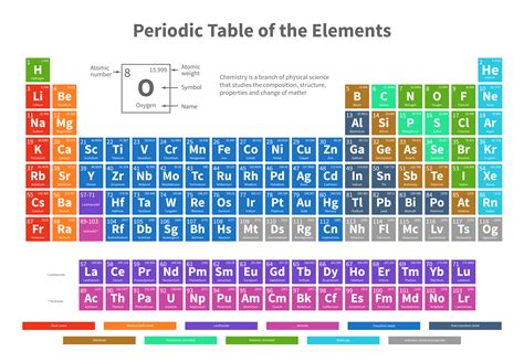 Oh Chemistry! Oh Chemistry! - Esplora