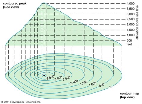 Contour line | Topography, Mapping, Surveying | Britannica