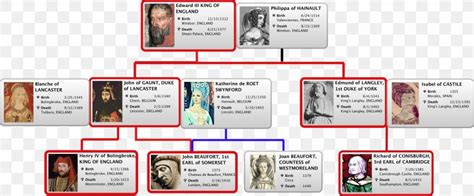 Richard II Genealogy Family Tree Wars Of The Roses, PNG, 2645x1097px ...