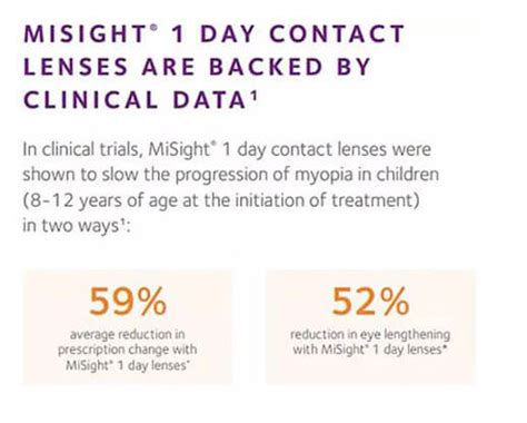 MiSight for Myopia Management