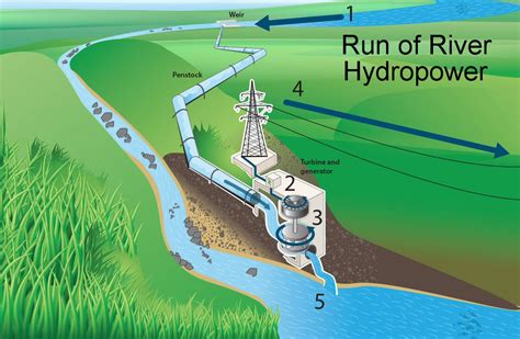 Hydro – Ruaha Energy