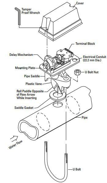 What's a Flow Switch or Water Flow Detector in Fire Sprinklers?