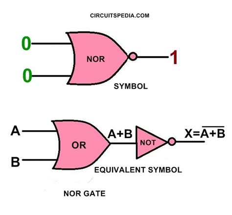 Pin on Logic gate, AND gate OR gate NOR gate NAND gate