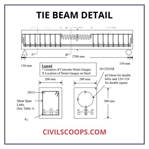 What Is Tie Beam? | Tie Beam Details | Ties in Column | Tie Beam Design ...