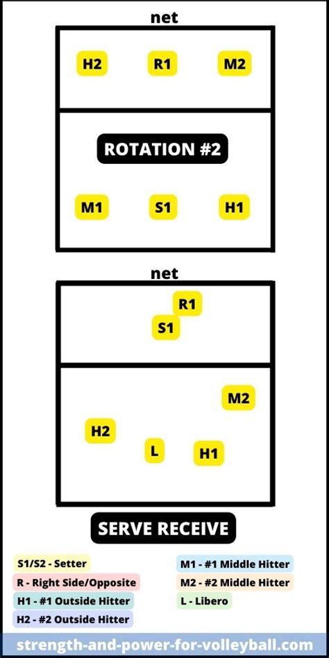 Volleyball Formations 6-2