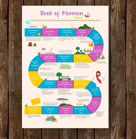 Book of Mormon Timeline Printable Bonus Reading Chart - Etsy