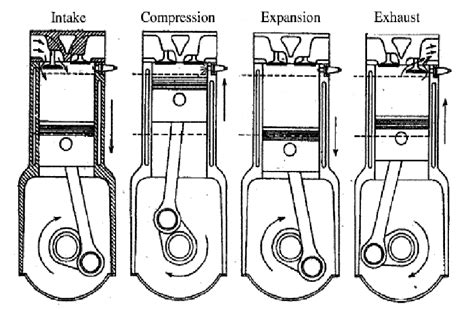 [DIAGRAM] Two Stroke Engine Cycle Diagram - MYDIAGRAM.ONLINE