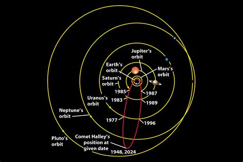 Comet September 2024 - Merci Stafani