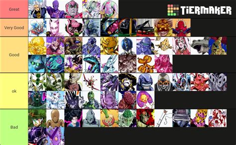 Jojo Localised Stand Names Tier List (Community Rankings) - TierMaker