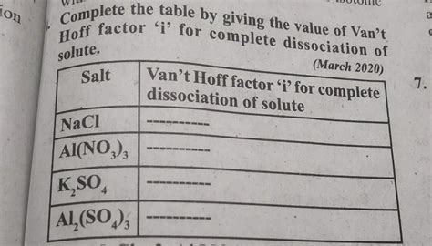 Complete the table by giving the value of Van't Hoff factor 'i' for ...