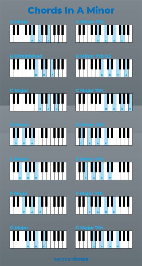 Minor Piano Chord Chart