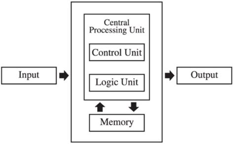 New Research Suggests Processing-in-Memory Could Revolutionize Analog ...