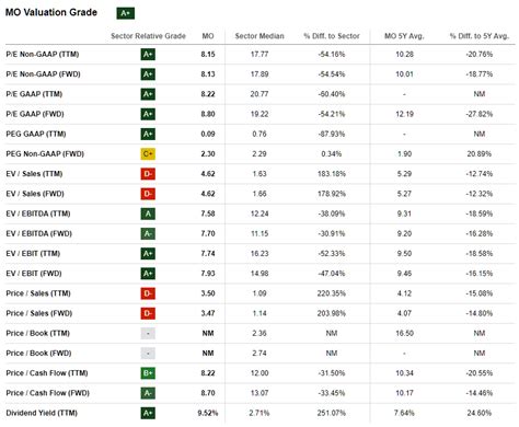 Altria Q4 Earnings Preview: The Next Leg Lower? No, Here's Why (NYSE:MO ...