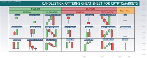 Most Accurate Candlestick Patterns Cheat Sheet